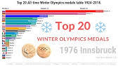 You can withdraw your consent or object to data processing based on legitimate interest at any time by clicking on learn more or in our cookie policy on this. All Time Olympic Games Medal Table Youtube