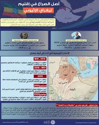 نحاول في هذه المادة أن نفهم ما يجري على أرض إقليم تيغراي، أحد أقاليم إثيوبيا العشرة، والذي يمثل سكانه حوالي 6% من مجموع سكان البلاد الذين يتجاوز عددهم 100 مليون نسمة يتوزعون بين حوالي 80 مجموعة إثنية. Ø£ØµÙ„ Ø§Ù„ØµØ±Ø§Ø¹ ÙÙŠ Ø¥Ù‚Ù„ÙŠÙ… ØªÙŠØºØ±Ø§ÙŠ Ø§Ù„Ø¥Ø«ÙŠÙˆØ¨ÙŠ Ù…Ø±ÙƒØ² Ø§Ù„Ù…Ø¬Ø¯Ø¯ Ù„Ù„Ø¨Ø­ÙˆØ« ÙˆØ§Ù„Ø¯Ø±Ø§Ø³Ø§Øª