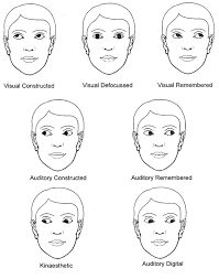 nlp eye accessing cues psychology signs of lying life skills