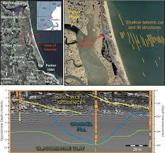 10 Gpr Profile Showing A Holocence Tidal Inlet Fill Sequence