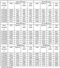 national insurance family floater mediclaim premium chart