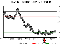 Rhodium A Positive Addition To A Precious Metals Portfolio