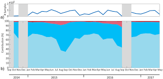 How certification relates to operating rules. Sea Ice Detection Using Gnss R Data From Techdemosat 1 Cartwright 2019 Journal Of Geophysical Research Oceans Wiley Online Library