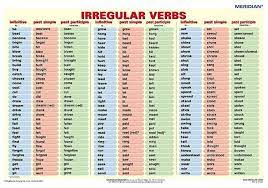 past simple irregular verbs verbs list simple past tense