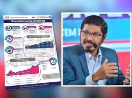 Renew your drivers license or vehicle registration for car and motorbike at the shah alam jpj branch below. Hampir 73 000 Menganggur Sehingga Disember 2020