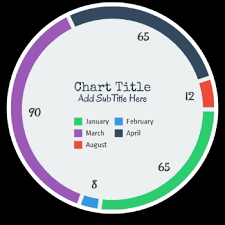 Free Chart And Graph Maker Livegap