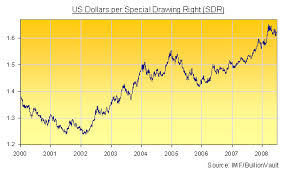 Gold Vs The World Gold News