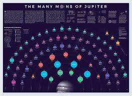 The 25 Best Data Visualizations Of 2020 Examples Data Visualization Design Data Visualization Data Visualization Examples