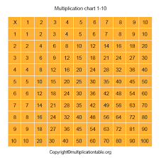 Check spelling or type a new query. Free Printable Multiplication Table Chart 1 To 10 Pdf