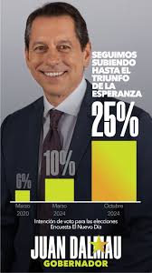 Radamés Vega (@Cuquiklan)