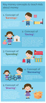 If you can invest for at least five years (and ideally longer), there's a decent chance of growing your money. Top Key Money Concepts To Teach Kids About Money Hdfc Mutual Fund