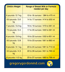 How Much Breastmilk Chart Google Search Baby Needs List