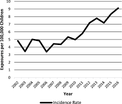 Image result for Clonidine Overdose