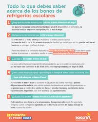 Últimas noticias de educación en la ciudad de bogotá. Secretaria De Educacion De Bogota On Twitter Los Estudiantes Inscritos Ya Estan Recibiendo Informacion Sobre La Fecha Lugar Y Hora Para Redimir El Ii Bono De Alimentacion Escolar A Traves De Mensaje
