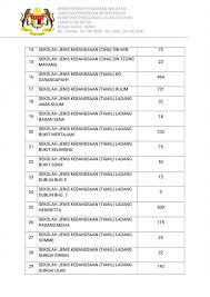 Jadual ini menyatakan nama sekolah serta singkatan, lokasi (nama bandar dan negeri), aliran pengajian mengikut pakej mata pelajaran yang ditawarkan, dan. Senarai Sekolah Di Kedah Tutup Pada 19 September 2019 Akibat Jerebu Layanlah Berita Terkini Tips Berguna Maklumat