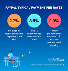 How to calculate paypal seller fees. How Does Paypal Work