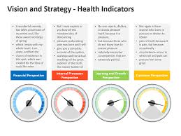 Balanced Scorecard Editable Powerpoint Presentation Strategic Planning Template Editable Powerpoint Powerpoint Presentation