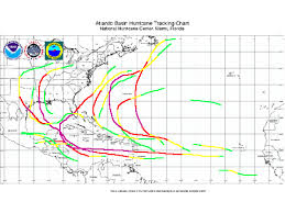 2026 Atlantic Hurricane Season Mastergarfield