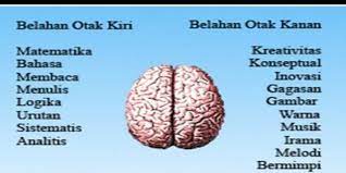 Perbedaan otak kiri dan kanan. Guru Berbagi Cara Kerja Otak Kiri Dan Otak Kanan