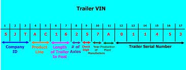 Check spelling or type a new query. Do Travel Trailers Have Vin Numbers Go Travel Trailers