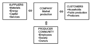 نتیجه جستجوی لغت [production] در گوگل