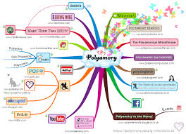 Advocate, educate, and inform about polyamory rights and ways. Recommended Websites About Polyamory Polyamory Dating Polyamory Polyamory Relationships Dating