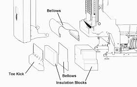 This is also the process to lock the dishwasher once again. Visualizador Serviplus Com Mx