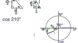 Cos 210 can be expressed as. Evaluating Sin Cos Tan Of Special Angles In Unit Circle Youtube