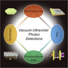 The scientific program of the observatory is. Vacuum Ultraviolet Photon Detections Sciencedirect
