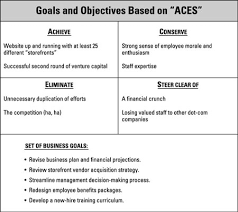 Set Goals And Objectives In Your Business Plan Dummies