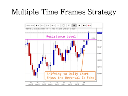 Forex Trading Strategy Daily Chart You Might Also Enjoy