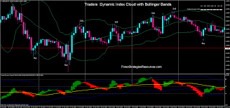Investopedia ranks the best online brokers to use for trading forex and cfds. Traders Dynamic Index How To Use Forex Strategies Forex Resources Forex Trading Free Forex Trading Signals And Fx Forecast