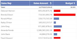 Vizlib Table Overview Vizlib