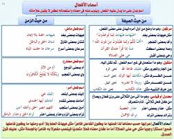 الصيغ العاملة عمل الفعل المشتقات مكتبة لسان العرب Lisanarb Facebook