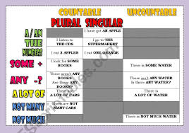 Quantifiers Chart A An Numerals Some Any A Lot Of Not Much