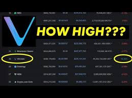 Facebook declaring bitcoin buy on may 26th? Vechain Pumps How High Can It Go Bitcoin And Crypto News Bitcoin Cryptocurrency News Financial Education
