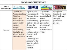 Points Of Difference Crystal Clear And Its Direct Competitors Have Difference In Terms Of Their Water Process Water Station High End Products Clear
