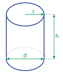 The result from our surface area calculator will always be a square of the same unit: What Is The Surface Area Of A Cylinder Quora