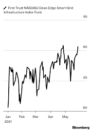 As an associate private wealth advisor, you will be supporting the delivery of strategic financial advice with an emphasis on risk advice. Top Investment Advisors Where To Invest 10 000 In 2020