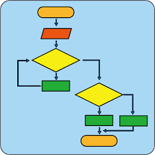 イラストポップ 学校のイラスト | プログラミングNo27フローチャートの無料素材