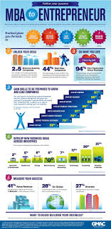 Entrepreneurial Skills Business School Mba Degree Entrepreneurial Skills