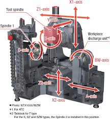 Storage of more than one part program. Machine Tool Springerlink