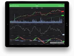 Why Scichart Perfect For Stunning Real Time Financial