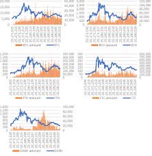 Convert united states dollar (usd) to malaysian ringgit (rm) using this free currency converter. Cryptocurrency Confirmatory Bias And News Readability Evidence From The Largest Chinese Cryptocurrency Exchange Zhang 2019 Accounting Amp Finance Wiley Online Library
