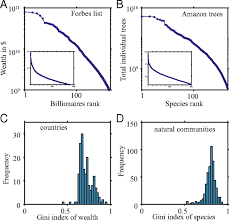Inequality In Nature And Society Pnas
