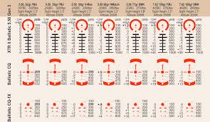 Ballistics Free Charts And Diagrams