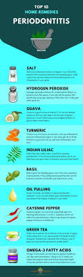 Home Remedies Periodontitis Periodontitis Remedies Gum Care