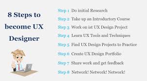How To Become A Ux Designer 8 Step Guide Yukti