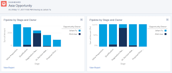 Stacked Bar Charts Salesforce Lightning Reporting And
