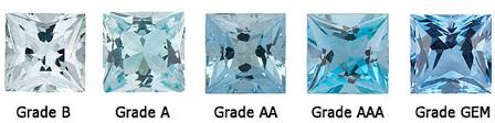 Guide And Price List To Aquamarine Gemstones Gemstonehub